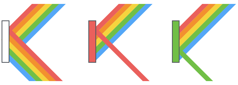 What Are the Best Colors for Websites and Branding to Capture User